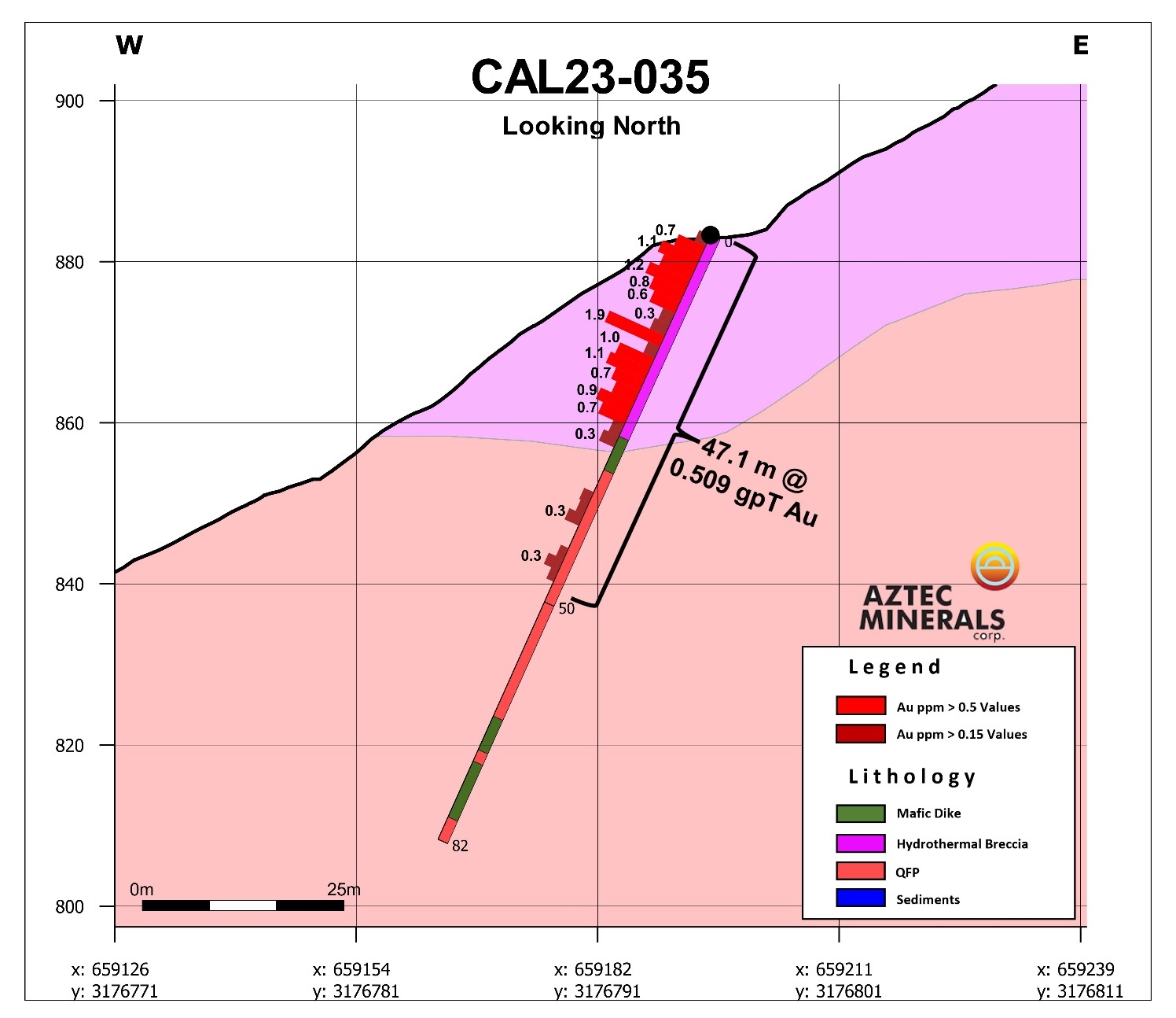 Aztec Minerals Releases All Remaining Assay Results Caesars Report