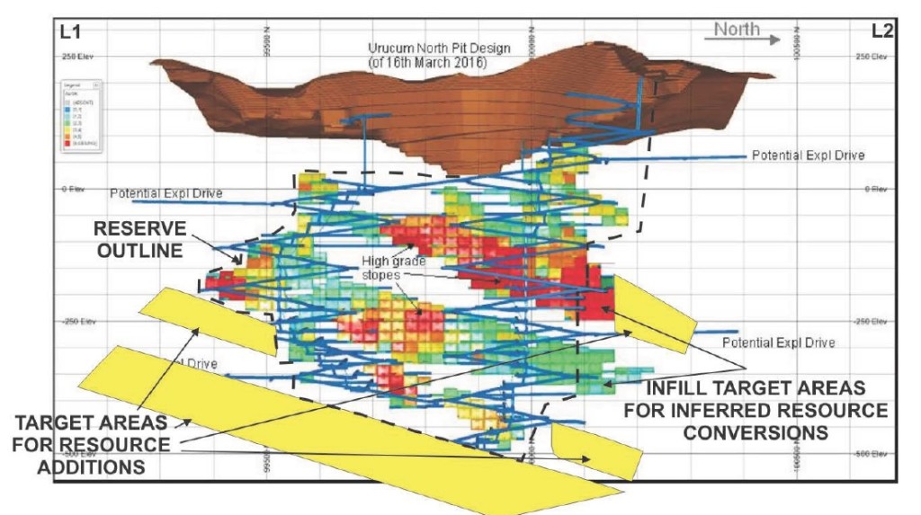 Beadell Resources BDR Urucum Tucano