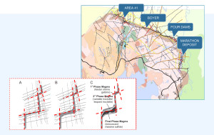 Coldwell Complex Faults