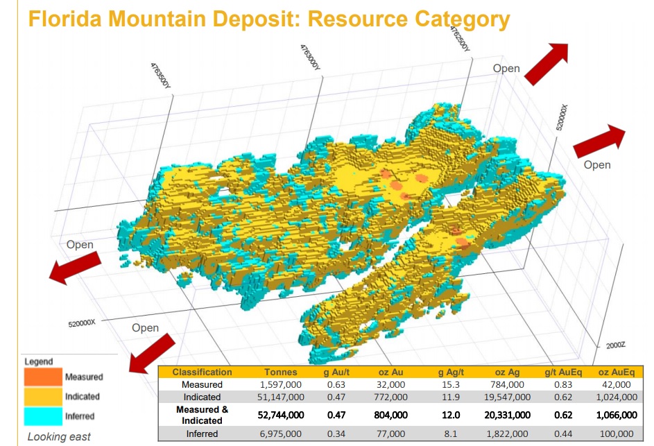 Integra Resources ITR DeLamar 3