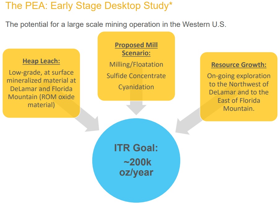 Integra Resources ITR DeLamar 4