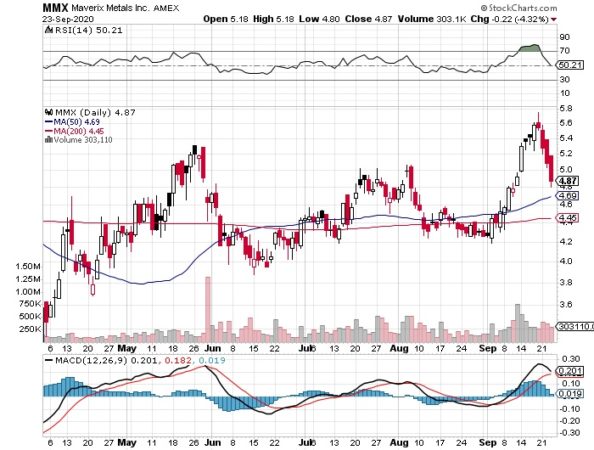 Maverix Metals acquires an additional royalty portfolio from Newmont ...