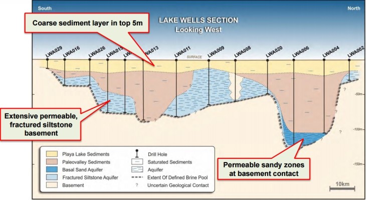 Salt Lake Potash increases Lake Wells resources to 85Mt SOP – Caesars ...