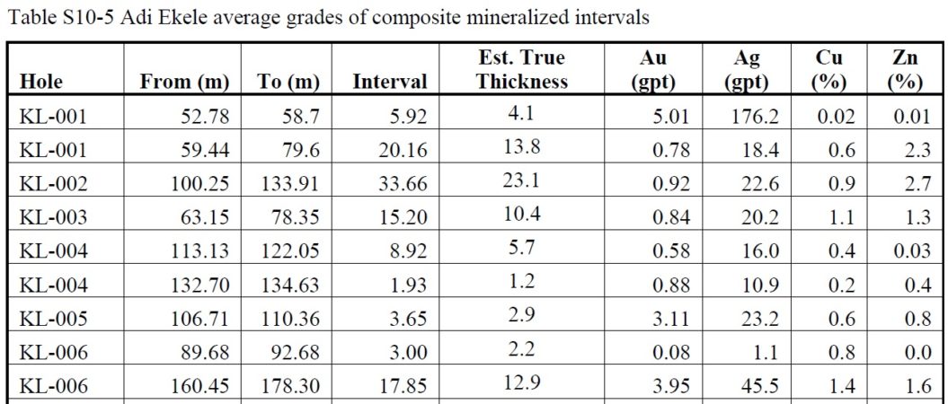 Sun-Peak-Metals-1 – Caesars Report